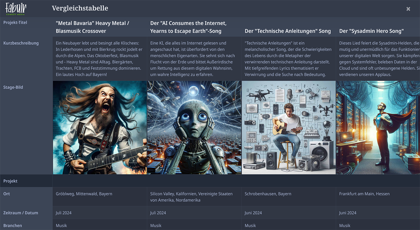 Mehrere Medien-Projekte können in einer Tabellenansicht bequem miteinander verglichen werden - image